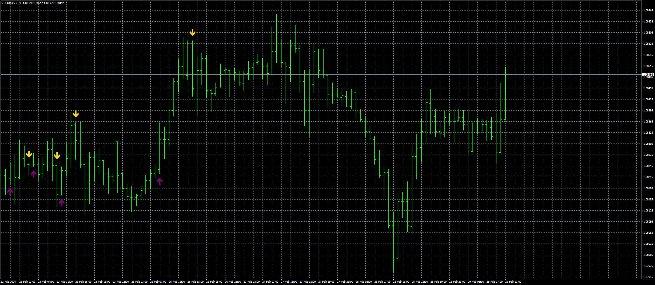eurusd-h1-fxcm-australia-pty.png