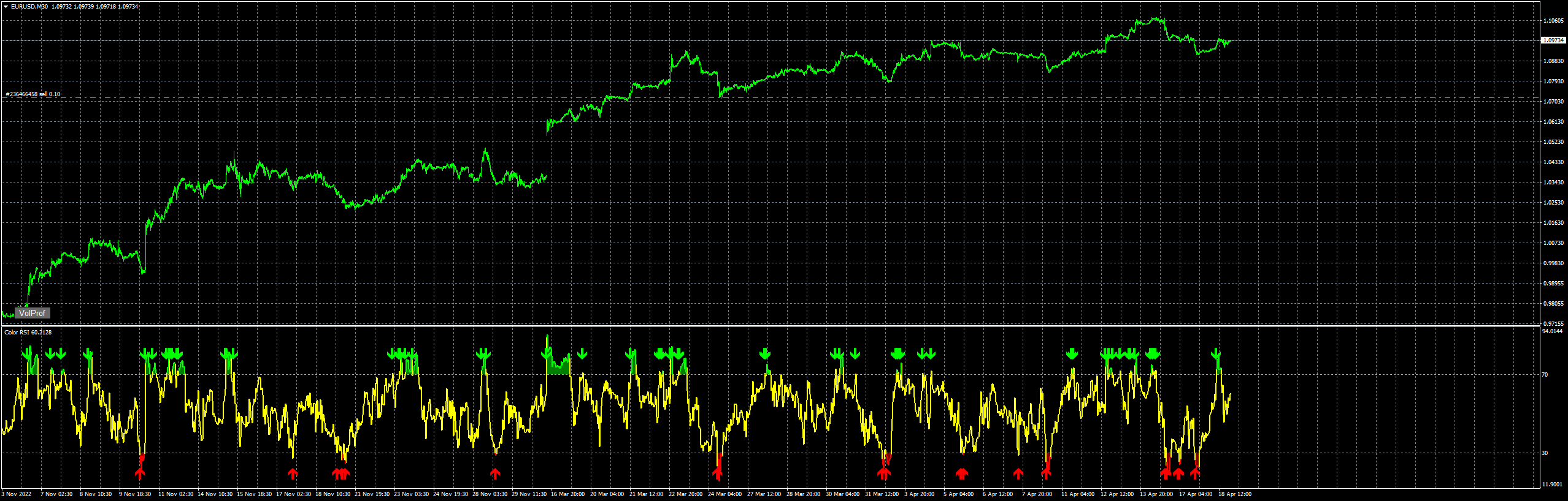 eurusd-m30-fxcm-australia-pty-2.png