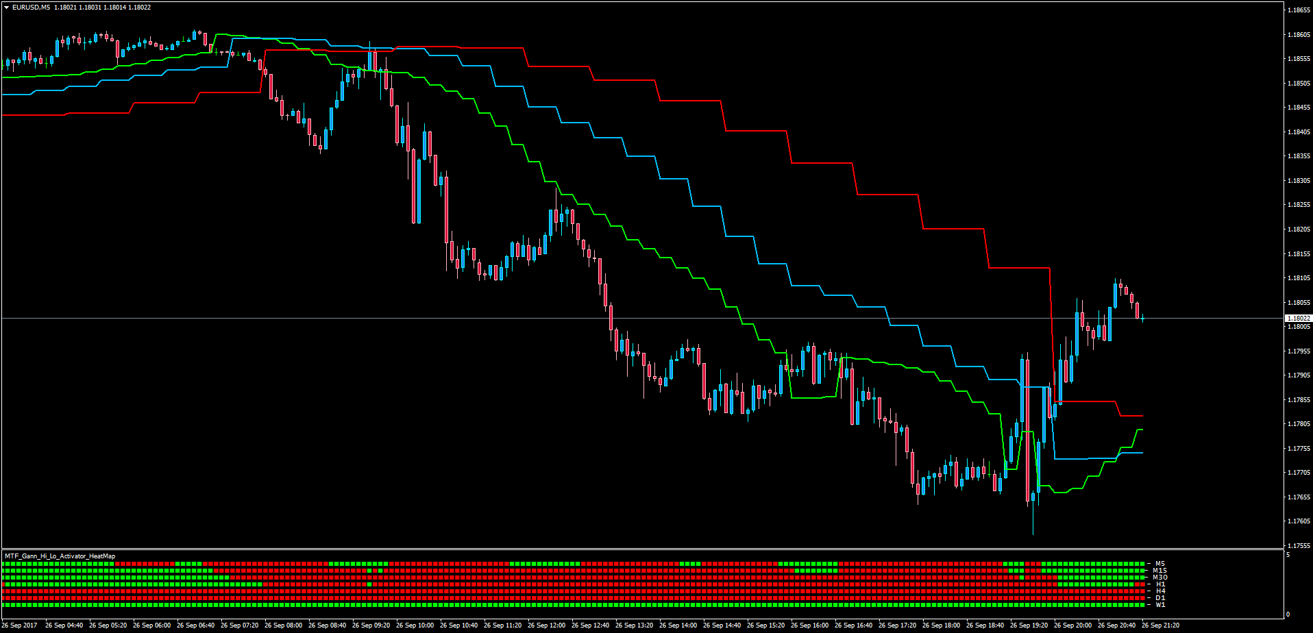MTF_Gann_Hi_Lo_Activator_HeatMap.png