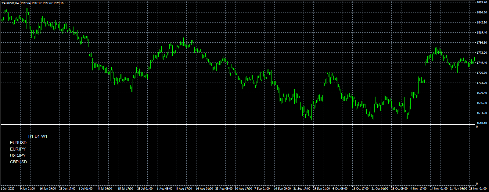 xauusd-h4-fxcm-australia-pty.png