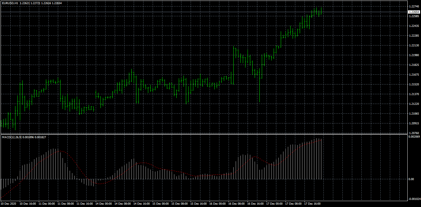 eurusd-h1-fxcm-australia-pty.png