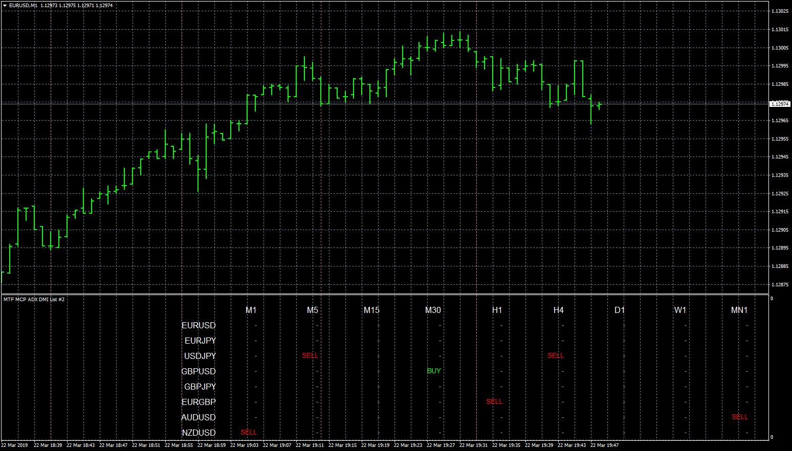eurusd-m1-fxcm-australia-pty-3.png