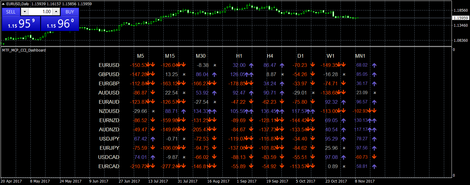 eurusd-d1-forex-capital-markets.png