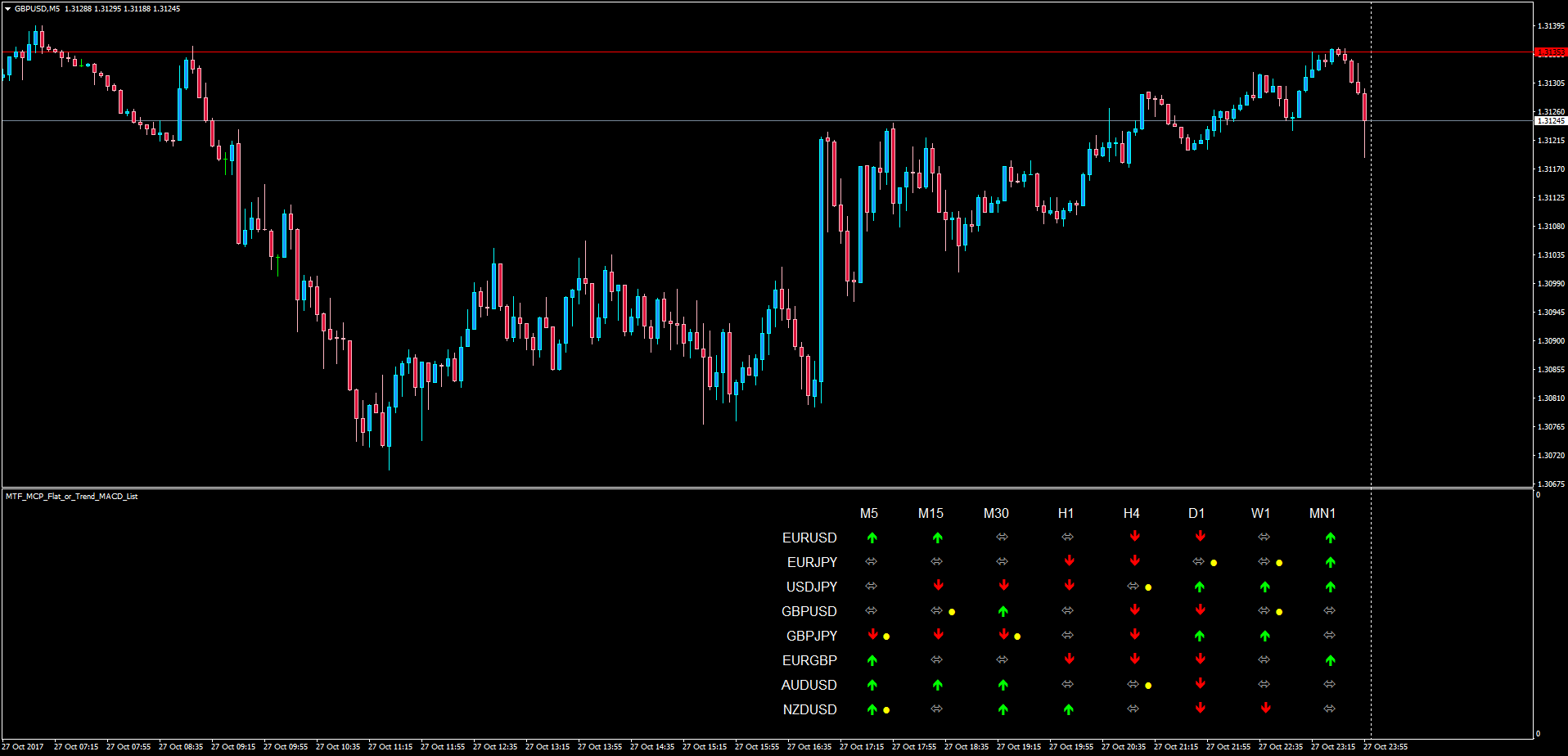 MTF_MCP_Flat_or_Trend_MACD_List.png