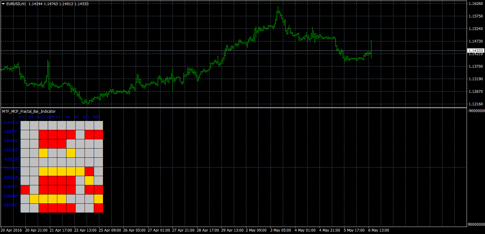 eurusd-h1-forex-capital-markets.png