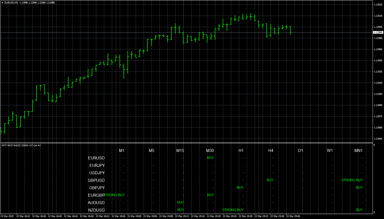 eurusd-m1-fxcm-australia-pty-2.png