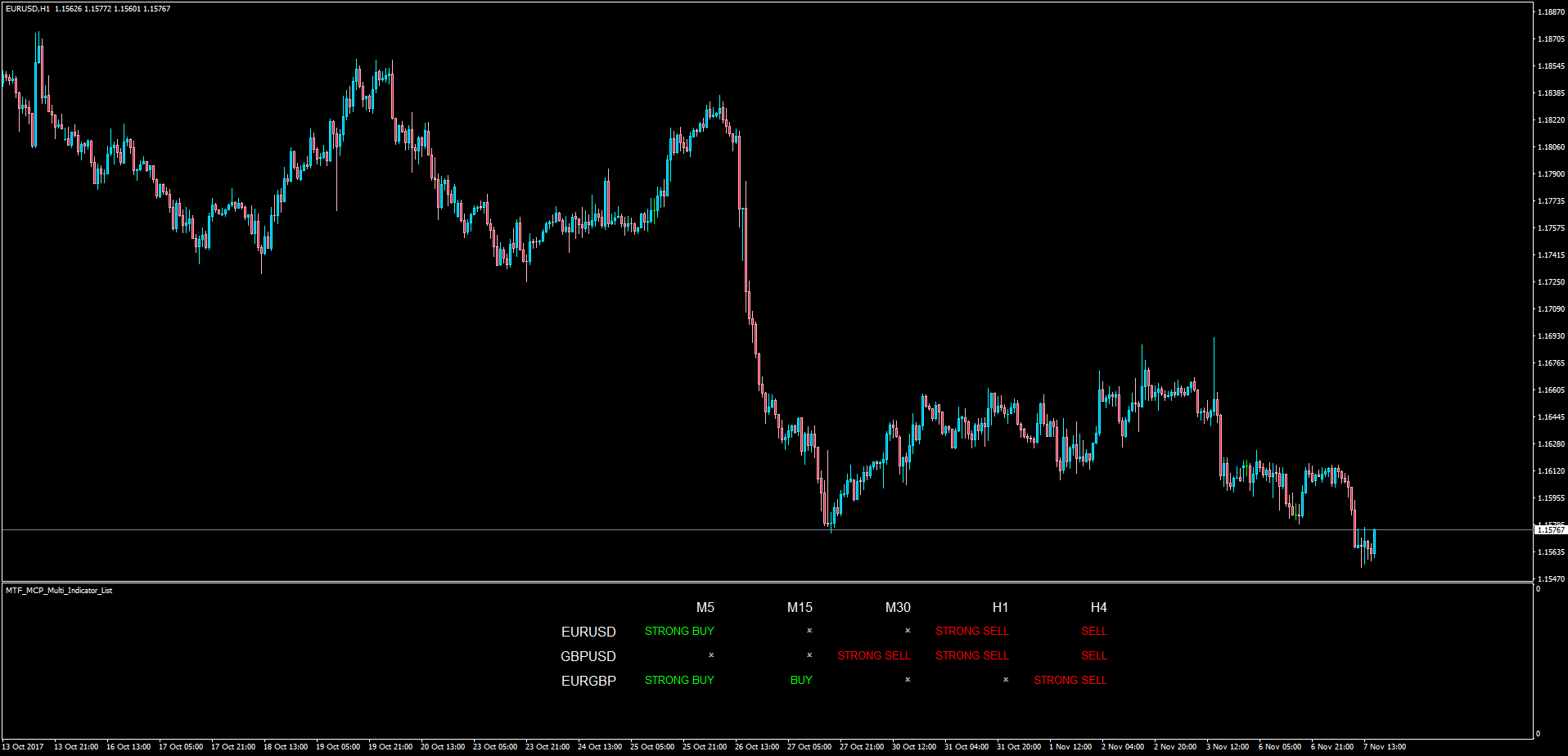 MTF_MCP_Multi_Indicator_List.png