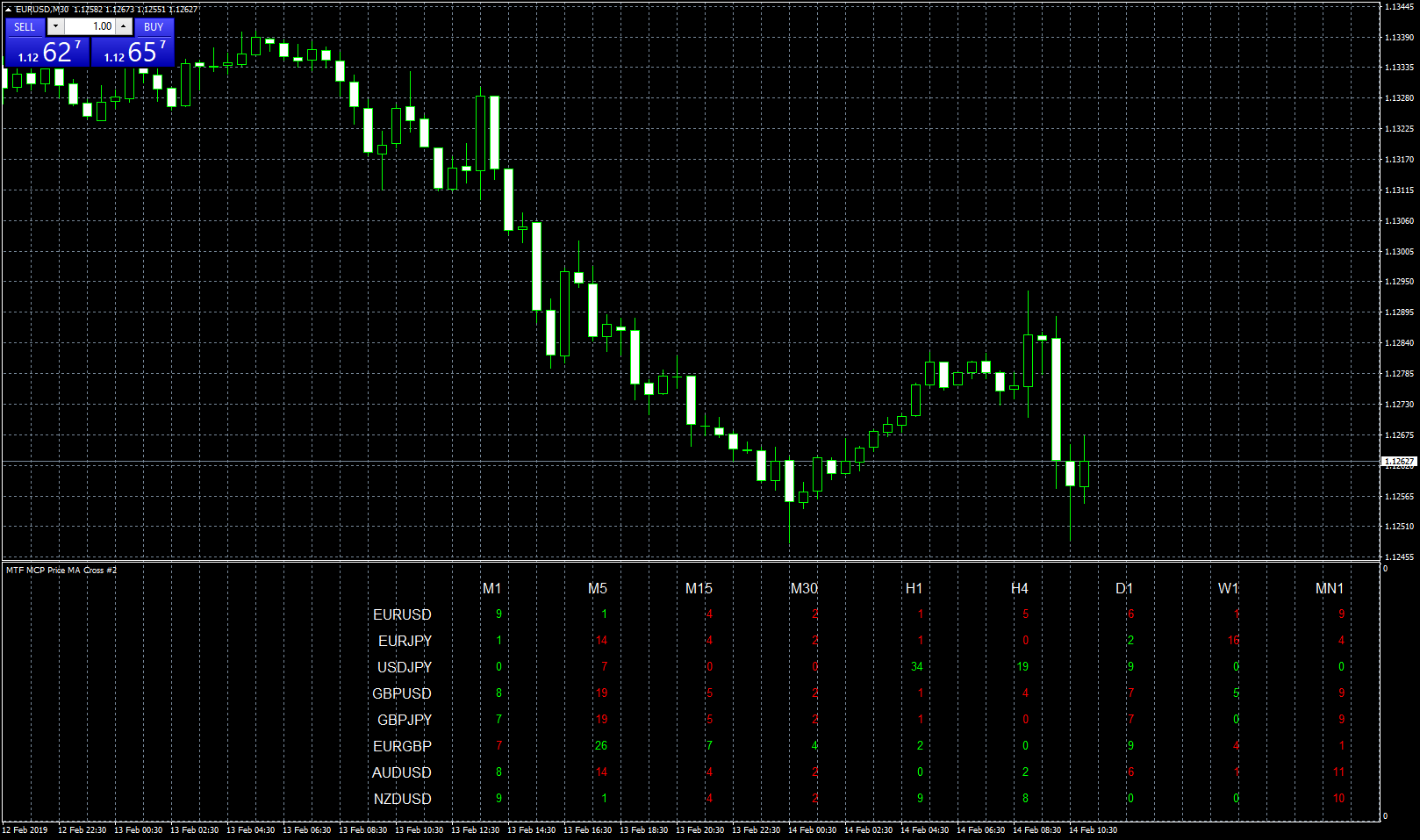 eurusd-m30-leverate.png