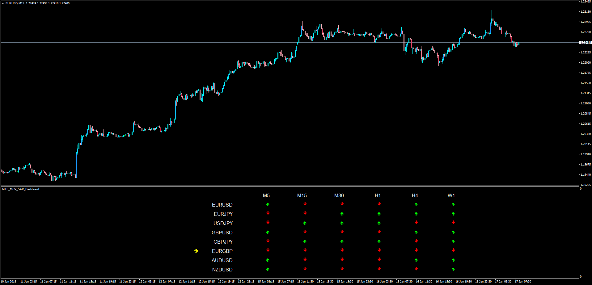 MTF_MCP_SAR_Dashboard.png