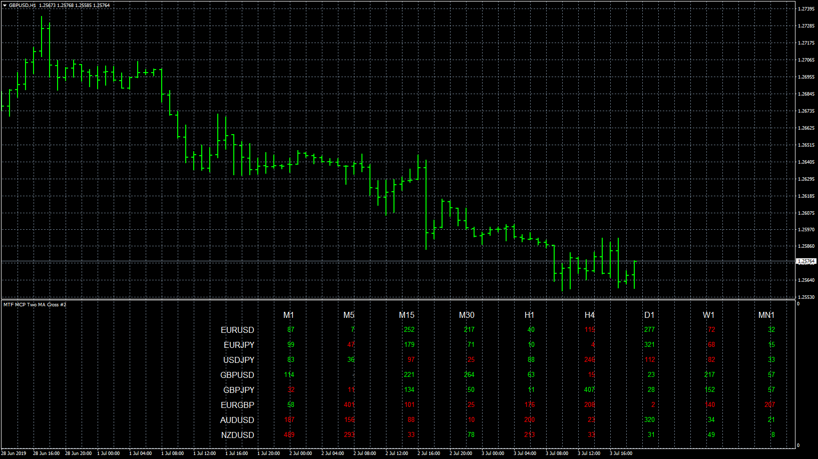 gbpusd-h1-forex-capital-markets.png