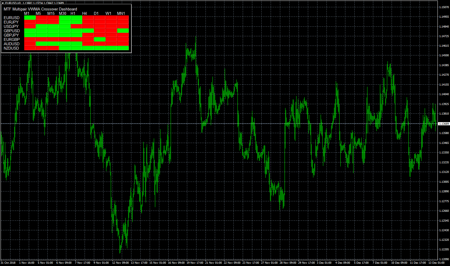 eurusd-h1-fxcm-australia-pty.png