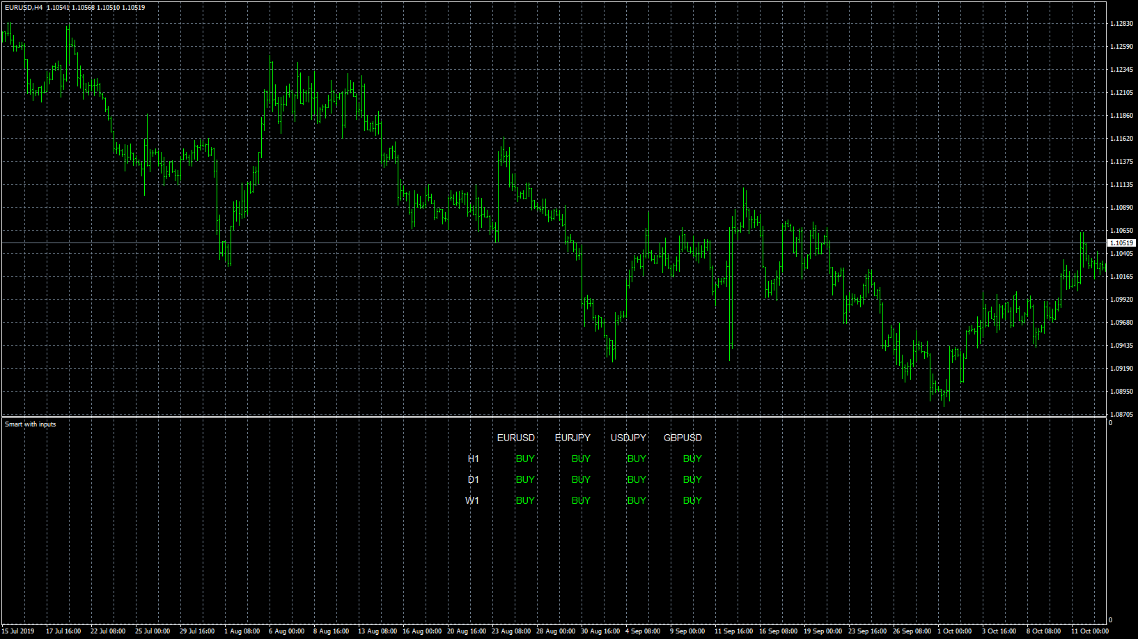 eurusd-h4-forex-capital-markets-3.png