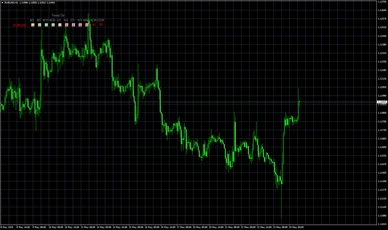 eurusd-h1-forex-capital-markets.png
