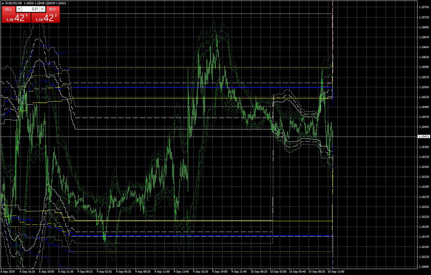 eurusd-m5-forex-capital-markets.png