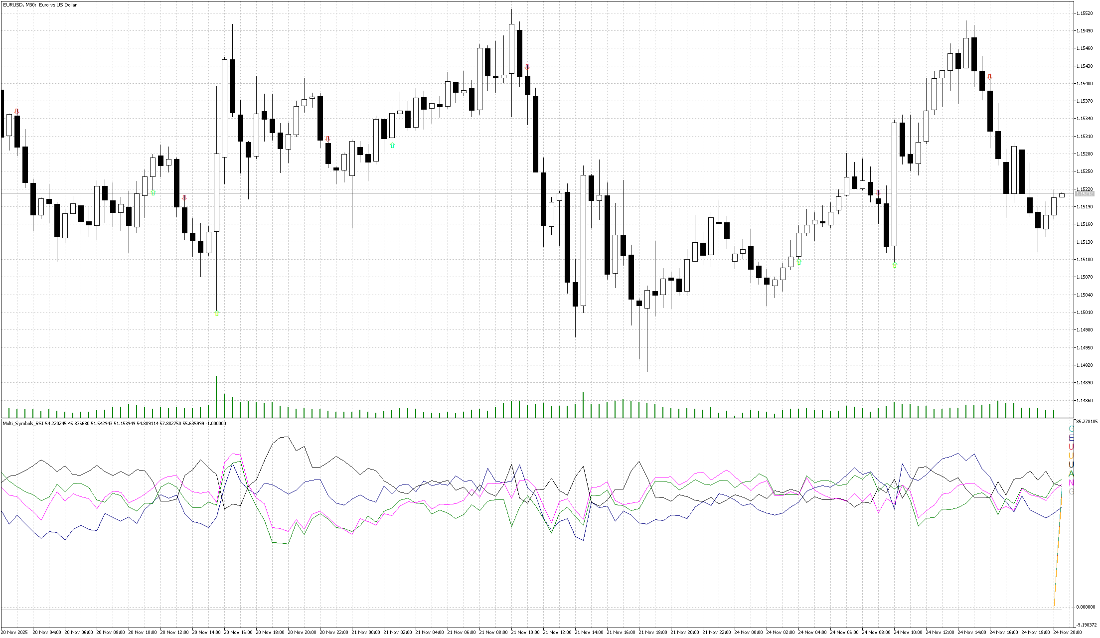 eurusd-m30-metaquotes-ltd.png