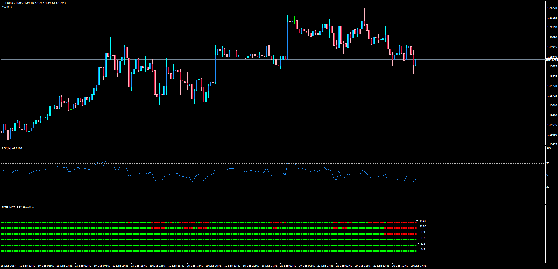 MTF_MCP_RSI_HeatMap.png