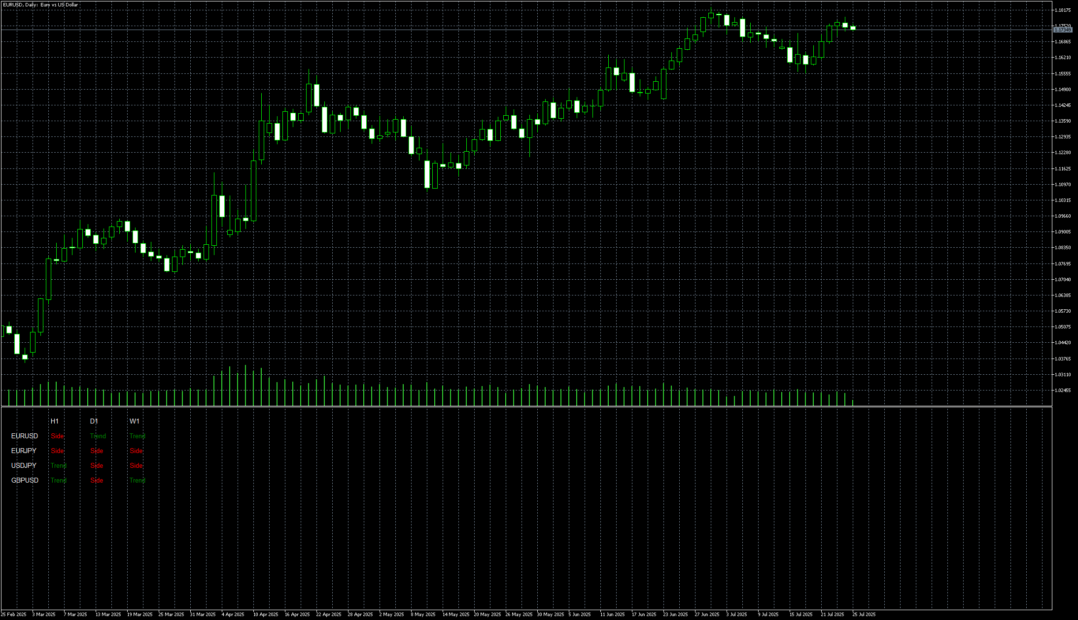 eurusd-d1-metaquotes-ltd.png