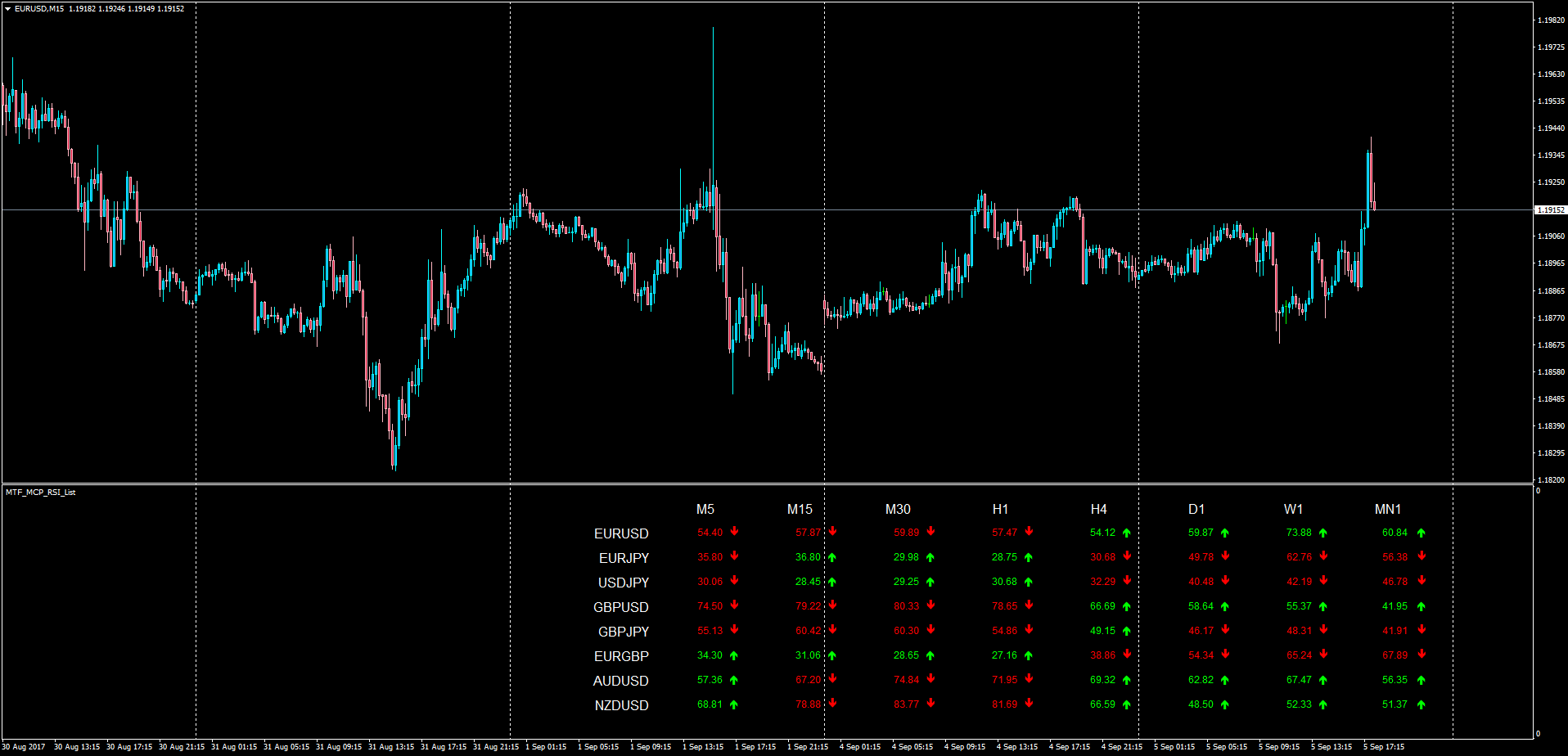 MTF_MCP_RSI_List.png