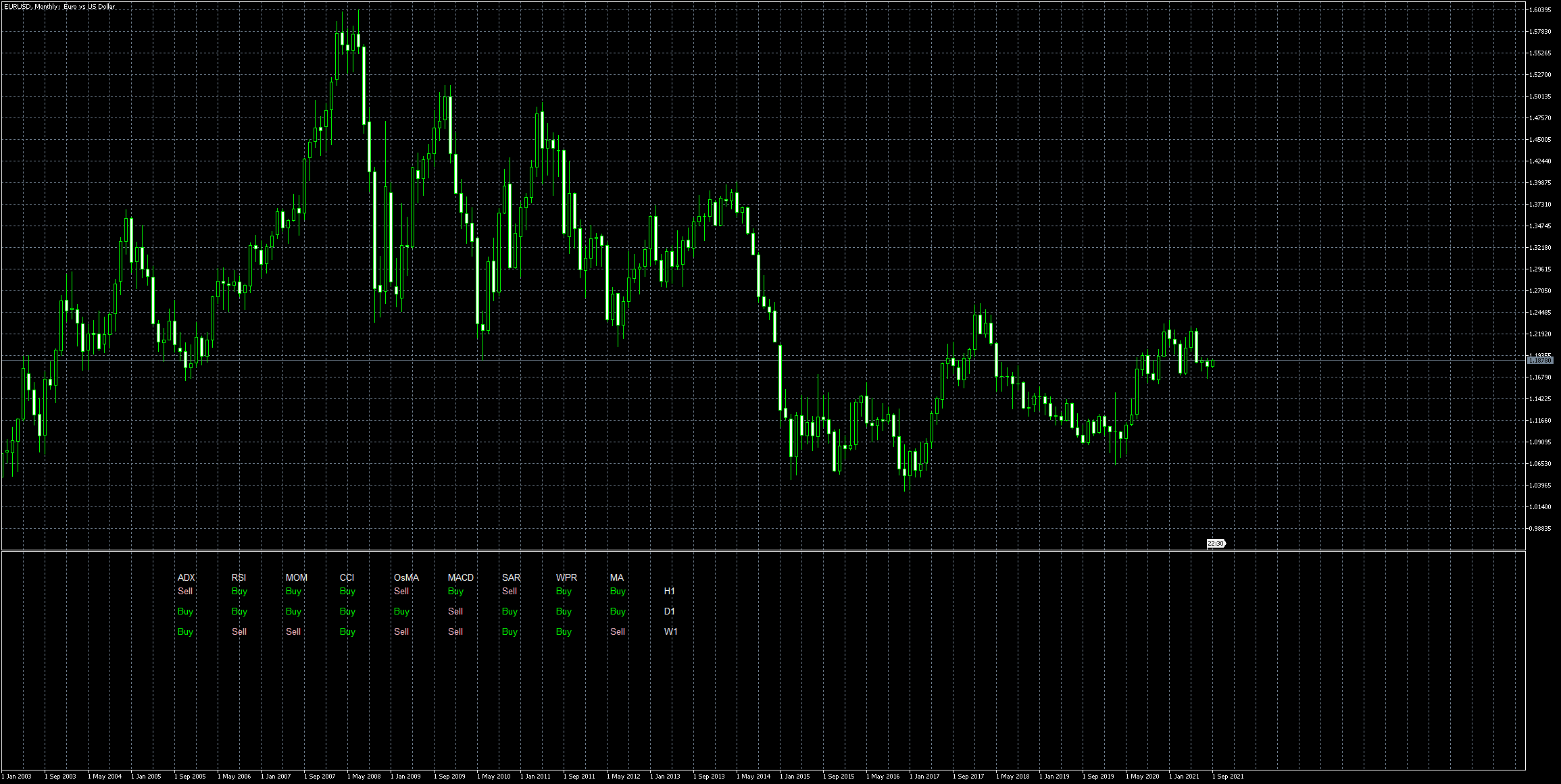 eurusd-mn1-metaquotes-software-corp.png