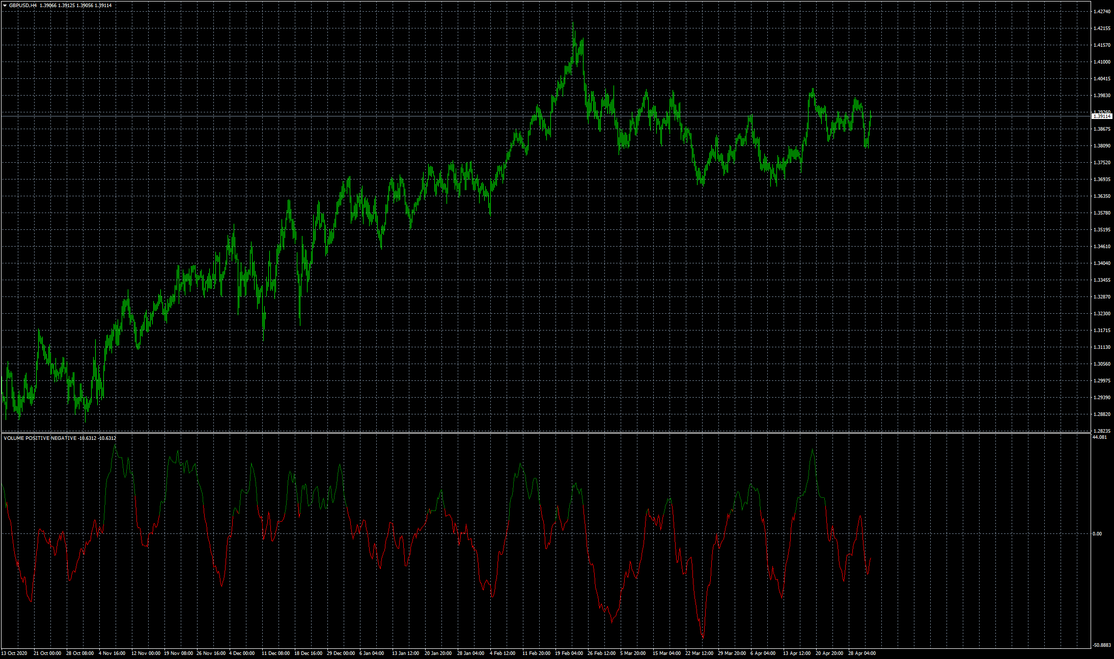 gbpusd-h4-fxcm-australia-pty.png