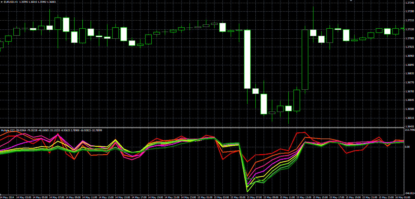 Multiple_CCI_MQL.PNG