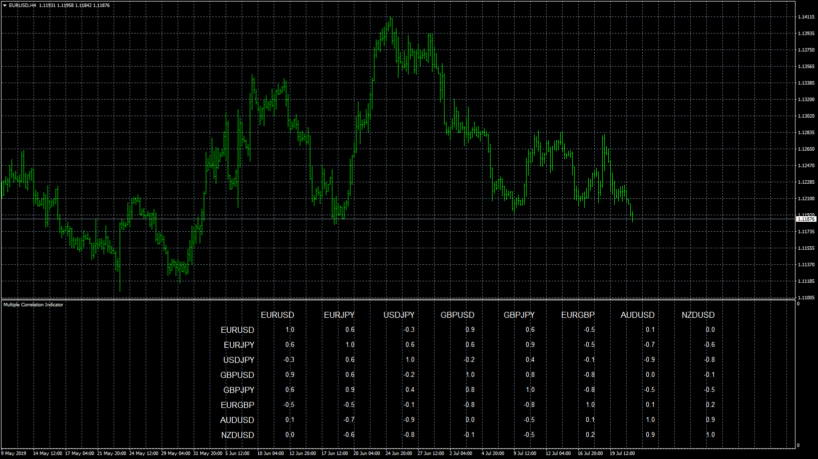 eurusd-h4-forex-capital-markets.png