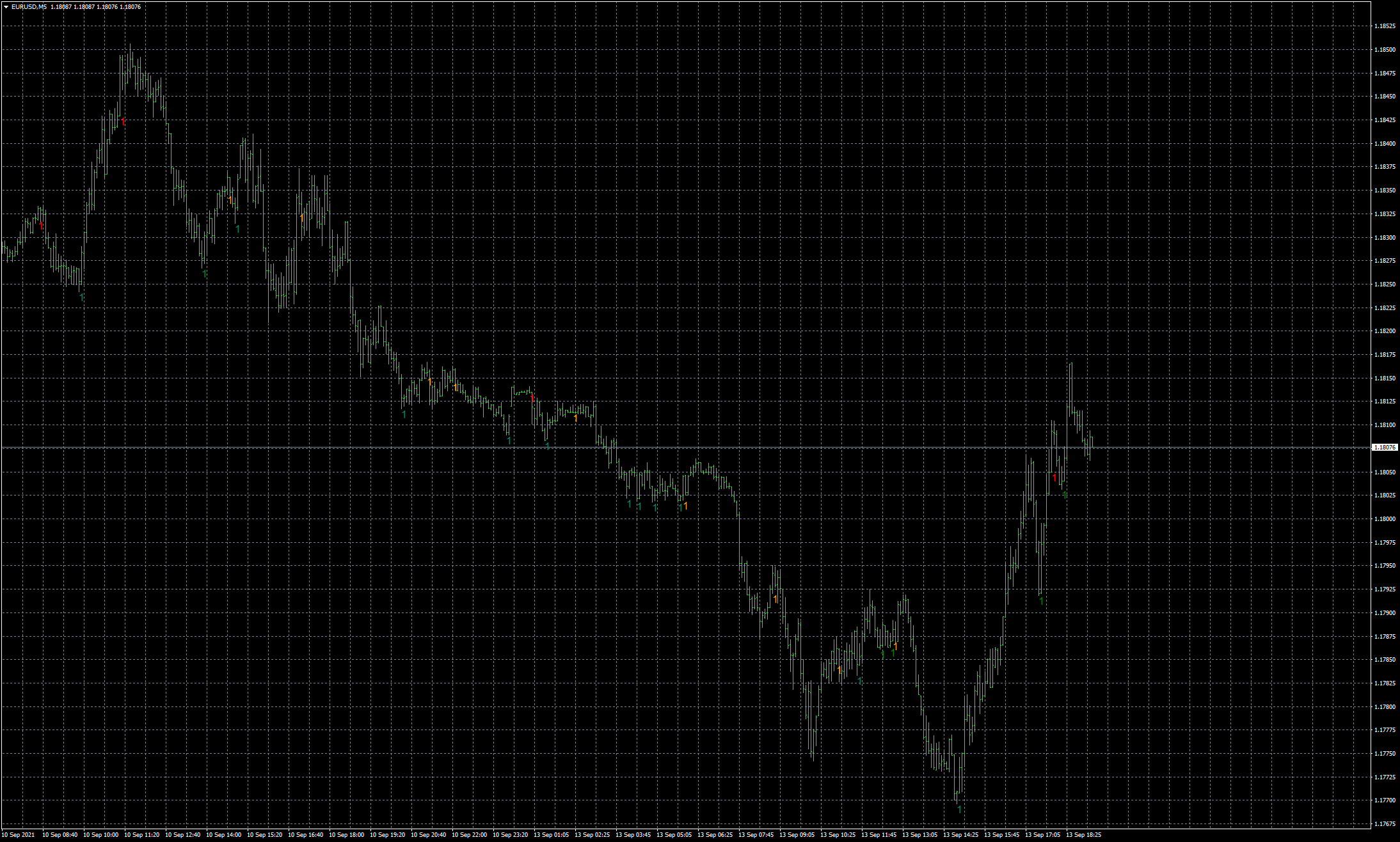 eurusd-m5-fxcm-australia-pty.png