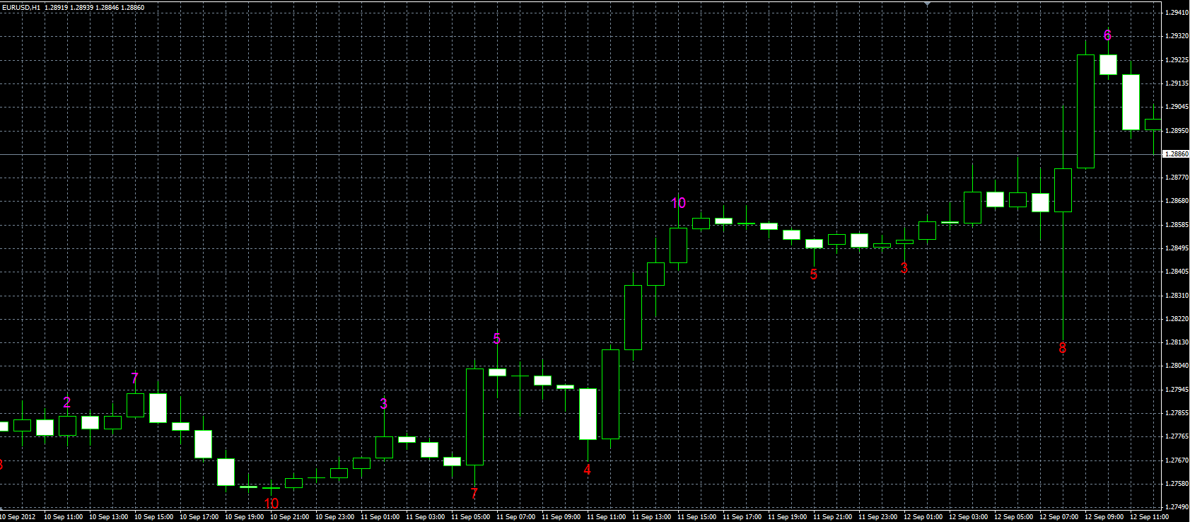 MultipleFractals_MQL.PNG
