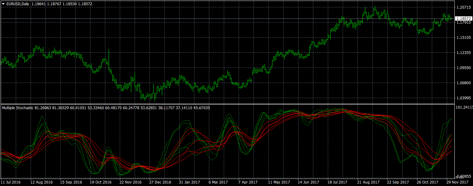 eurusd-d1-forex-capital-markets.png