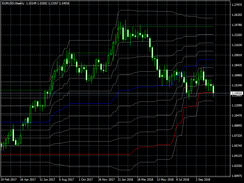 eurusd-w1-forex-capital-markets.png