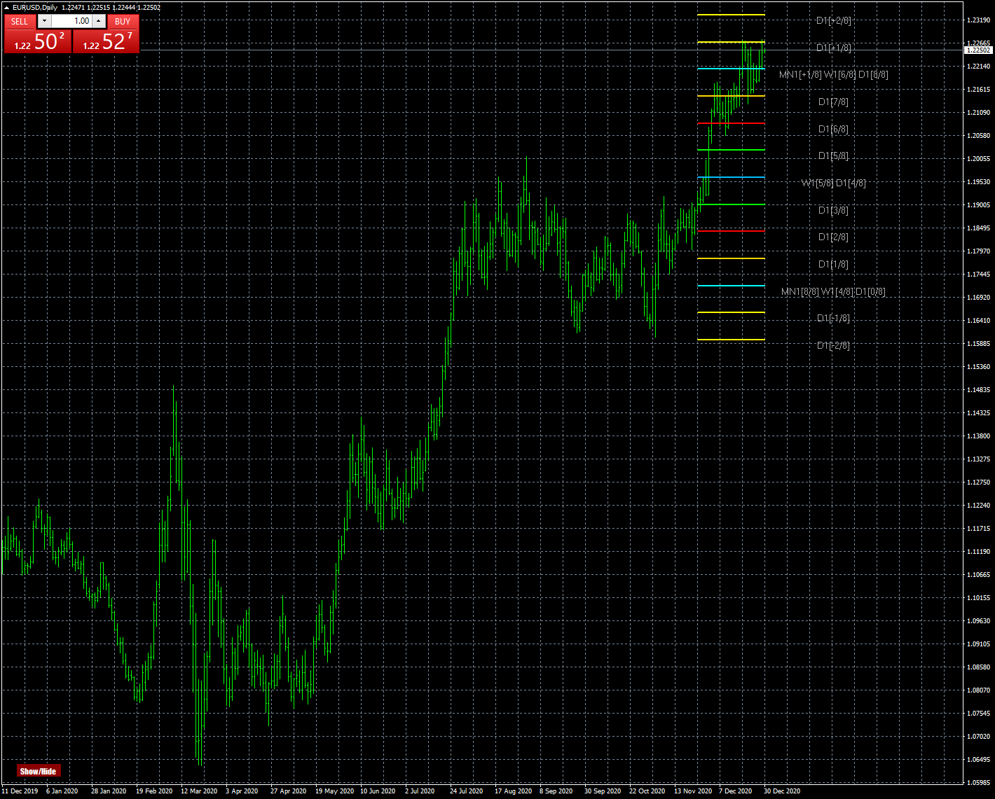 eurusd-d1-fxcm-australia-pty.png