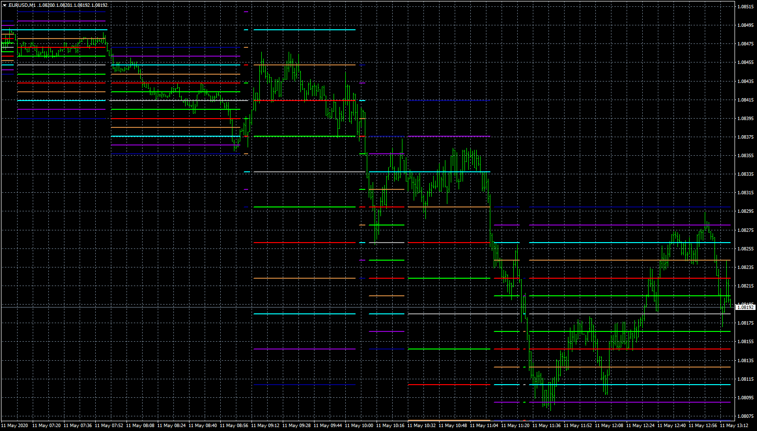 eurusd-m1-fxcm-australia-pty.png