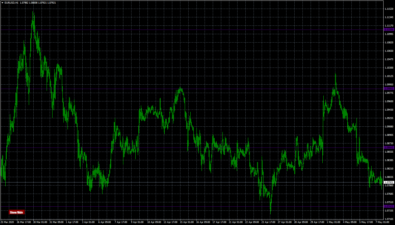 eurusd-h1-fxcm-australia-pty-2.png