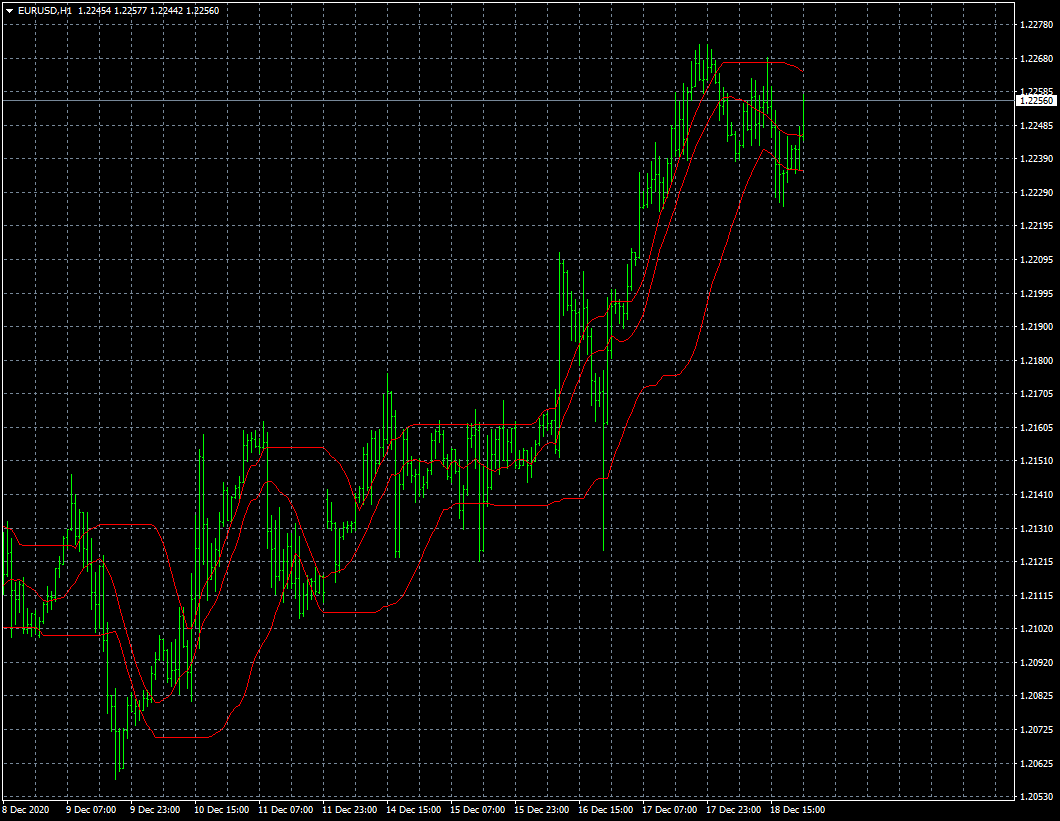 eurusd-h1-fxcm-australia-pty.png