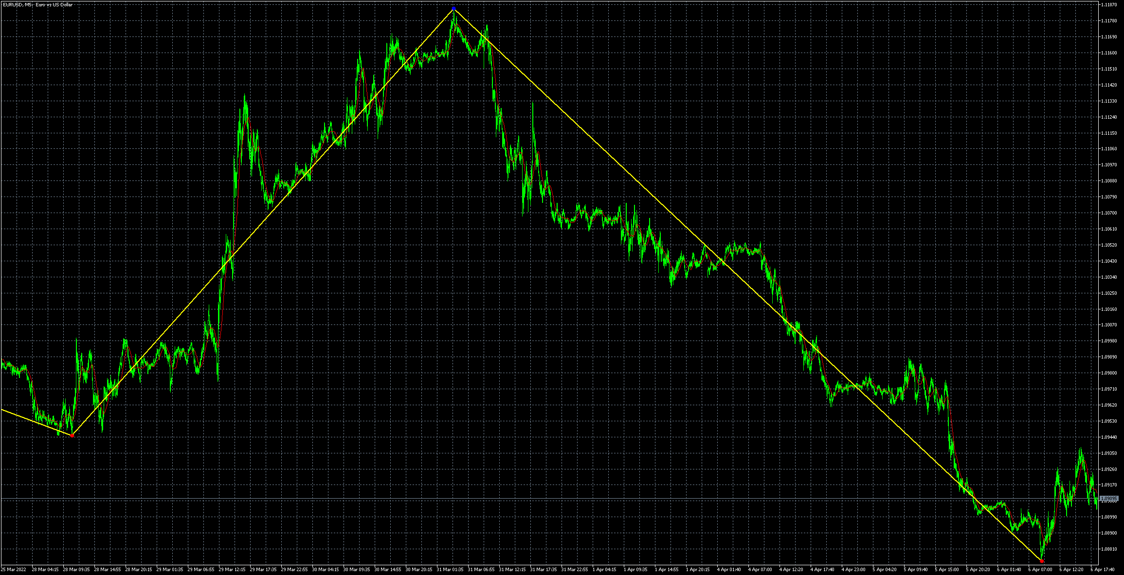 eurusd-m5-metaquotes-software-corp-2.png