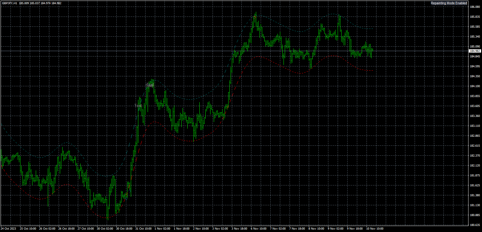 gbpjpy-h1-fxcm-australia-pty.png