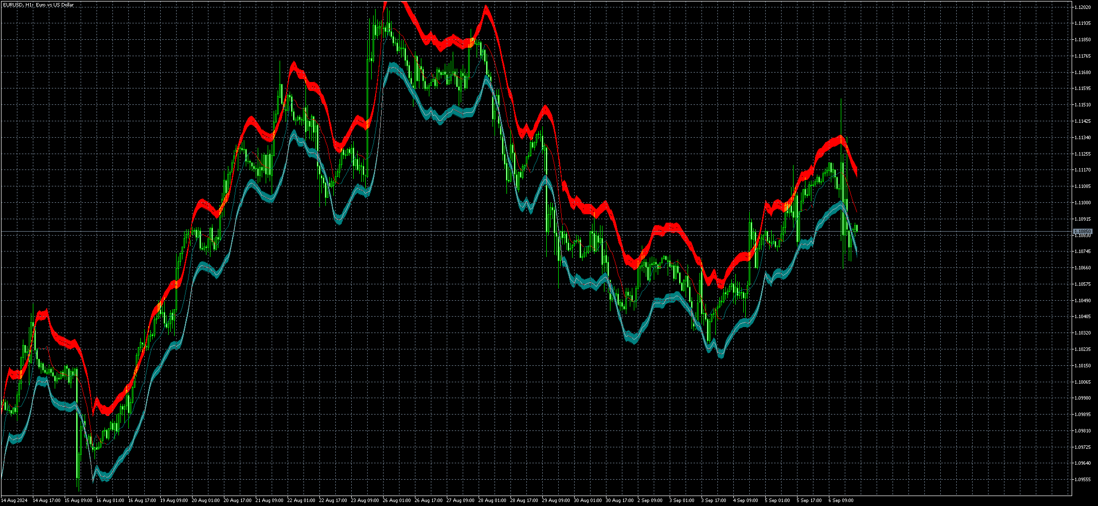 eurusd-h1-metaquotes-ltd-5.png