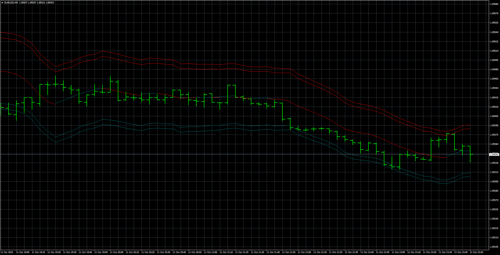 eurusd-m5-stratos-trading-pty.png