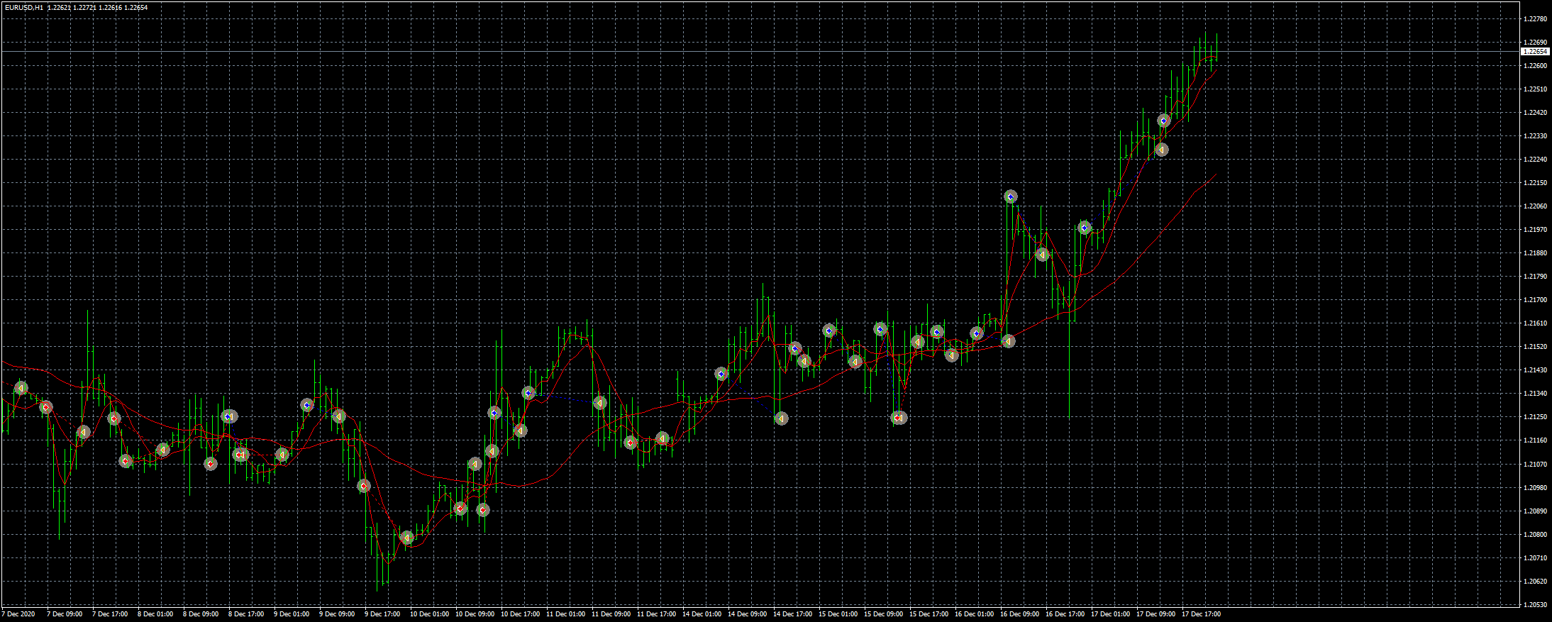 eurusd-h1-fxcm-australia-pty.png