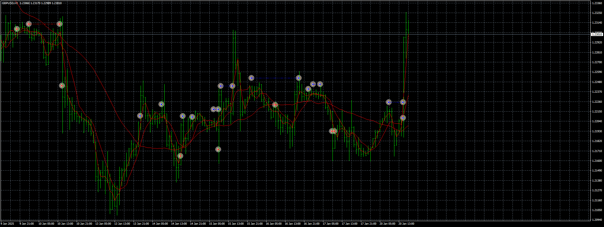 gbpusd-h1-stratos-trading-pty.png