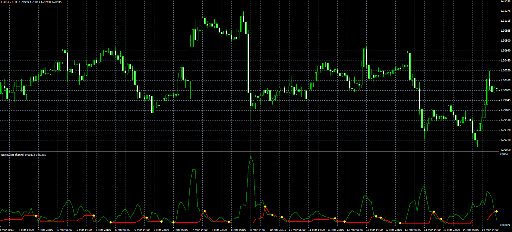 Narrowest_Channel_MQL.PNG