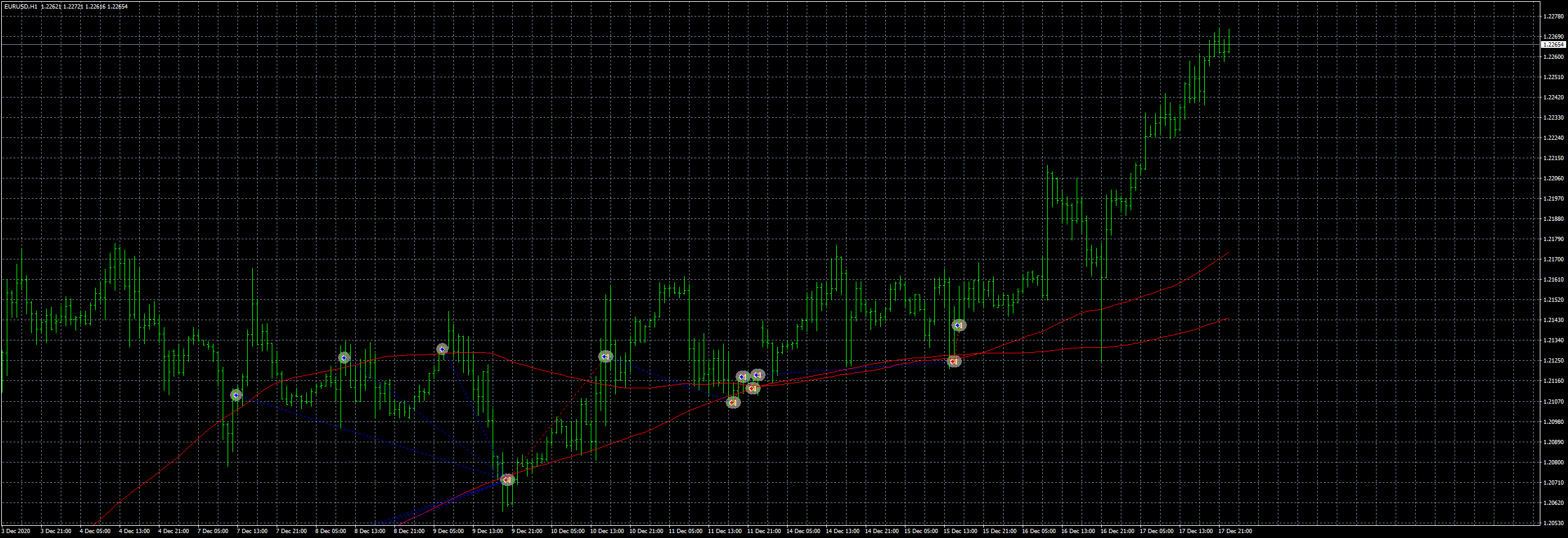 eurusd-h1-fxcm-australia-pty.png