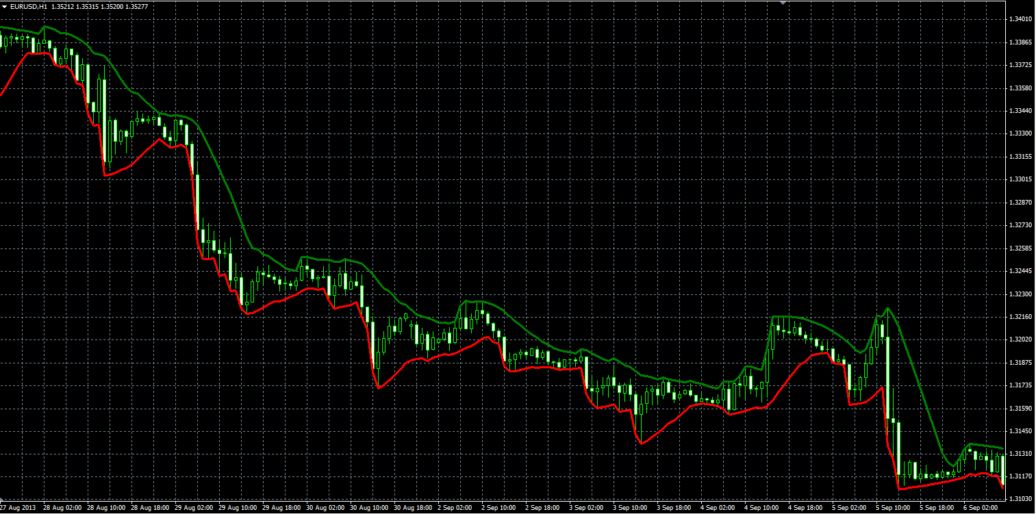 Neo_Parabolic_MQL.PNG