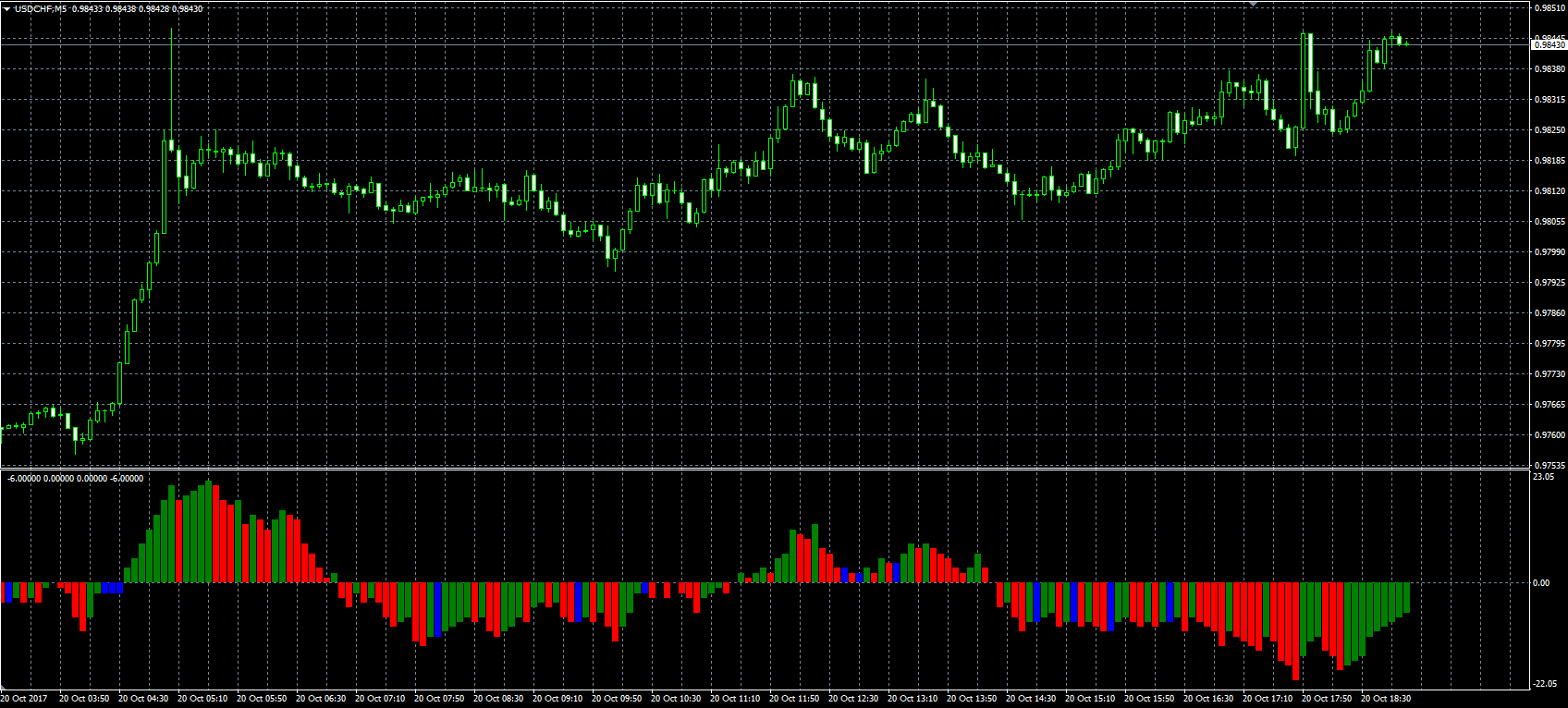 Net_Volume_Delta_Cumulative_MQL.PNG