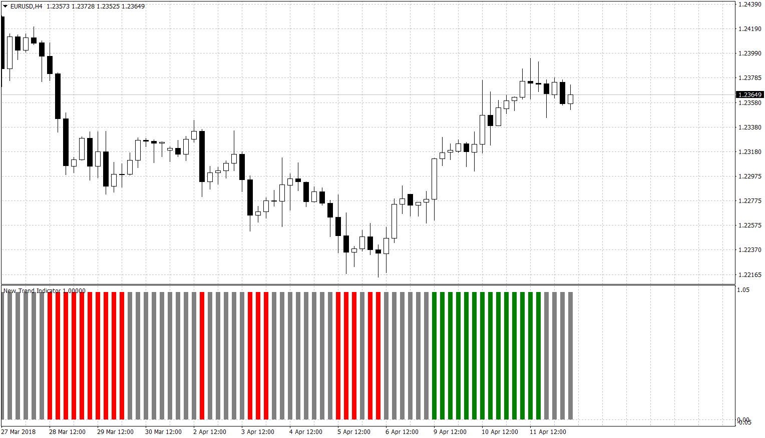 eurusd-h4-fxcm-australia-pty.png