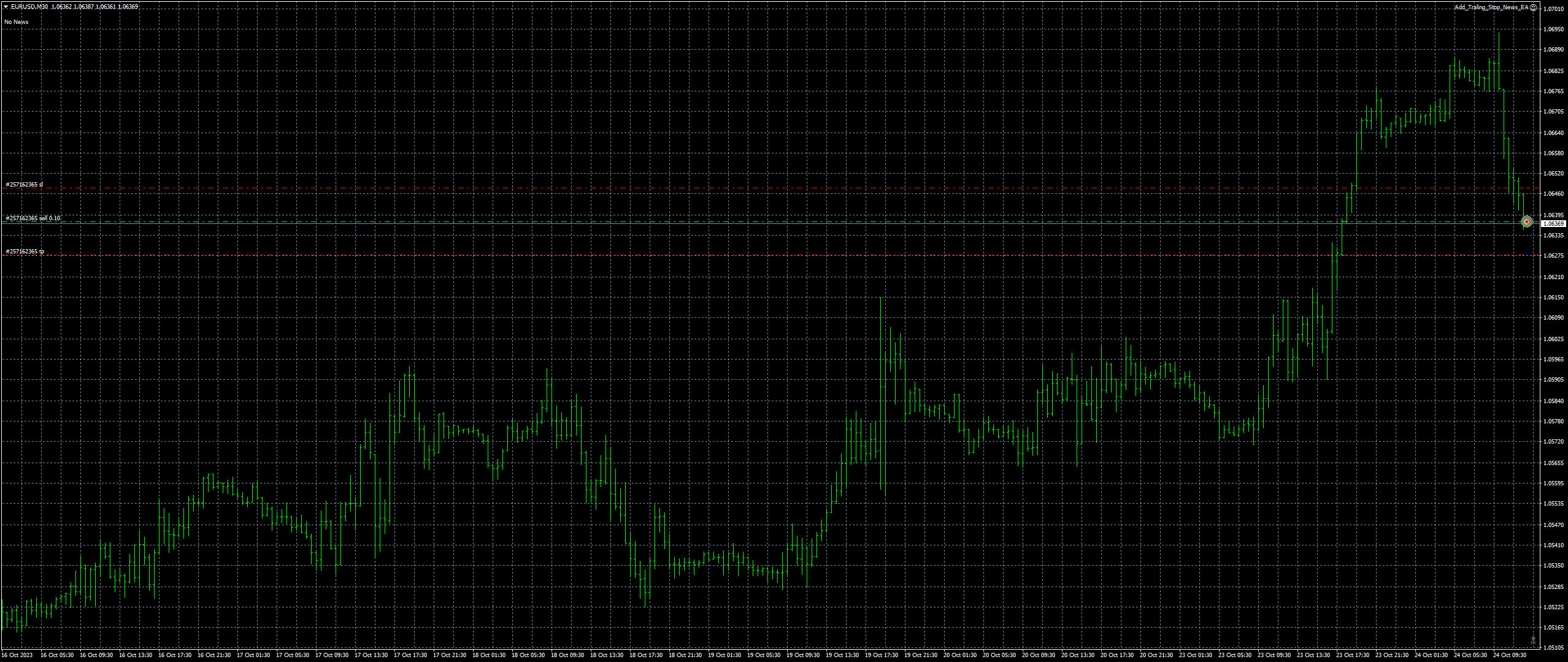 eurusd-m30-fxcm-australia-pty-2.png