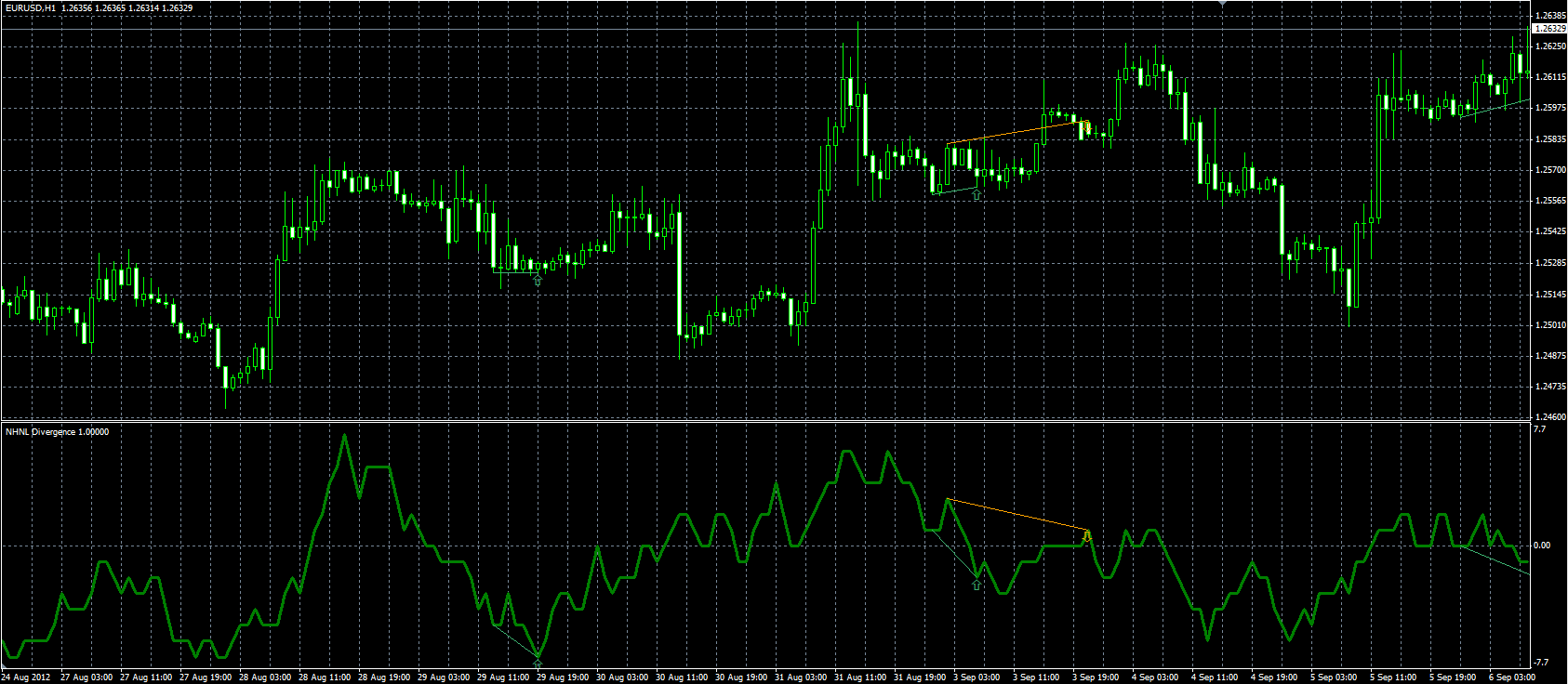 NHNL_Divergence_MQL.PNG