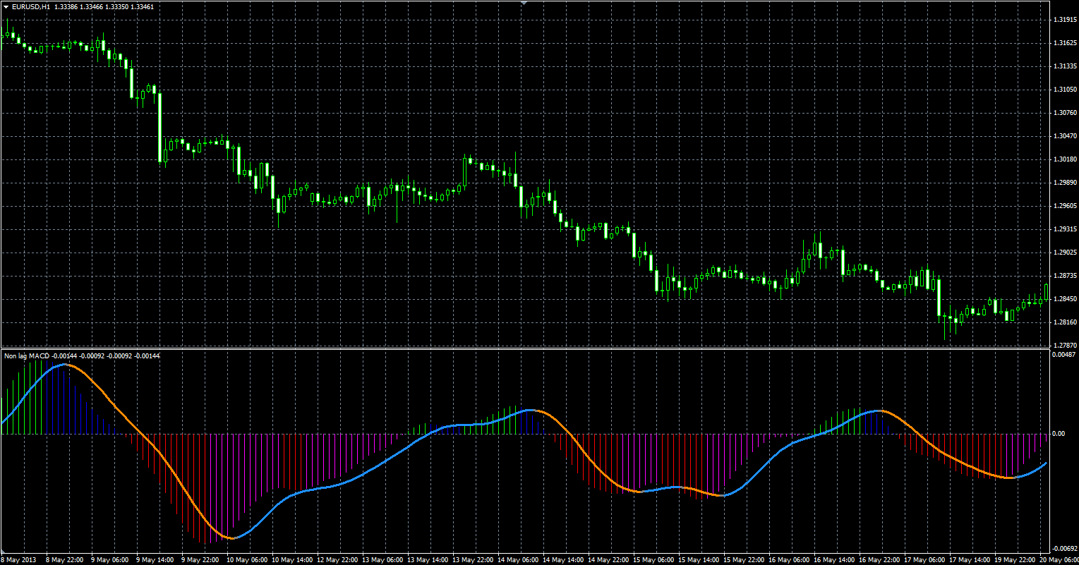 NonLag_MACD_MQL.PNG