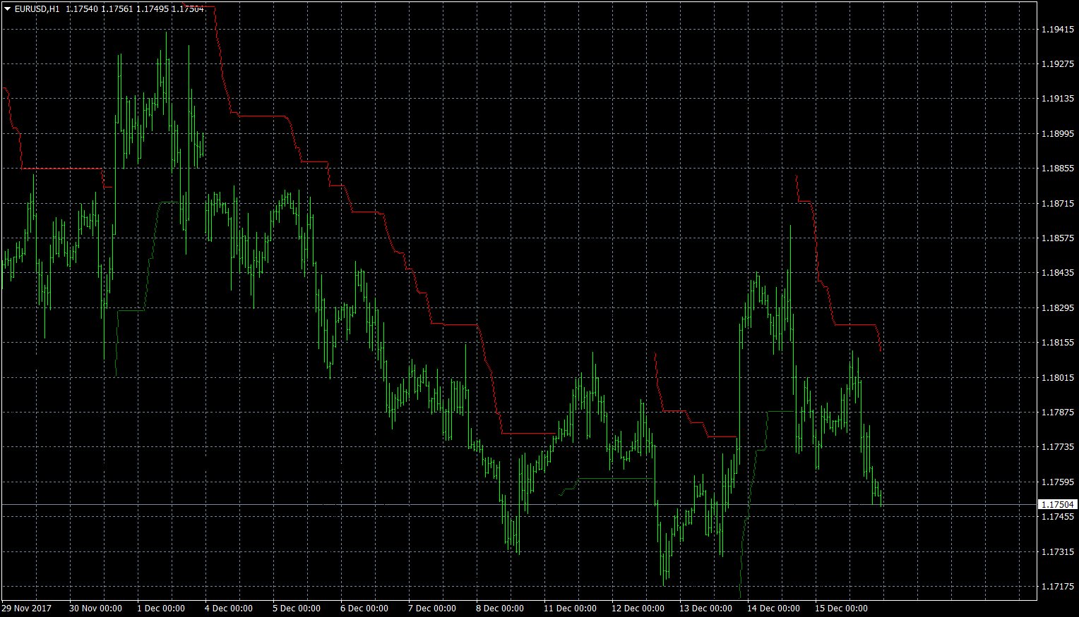 eurusd-h1-forex-capital-markets-2.png
