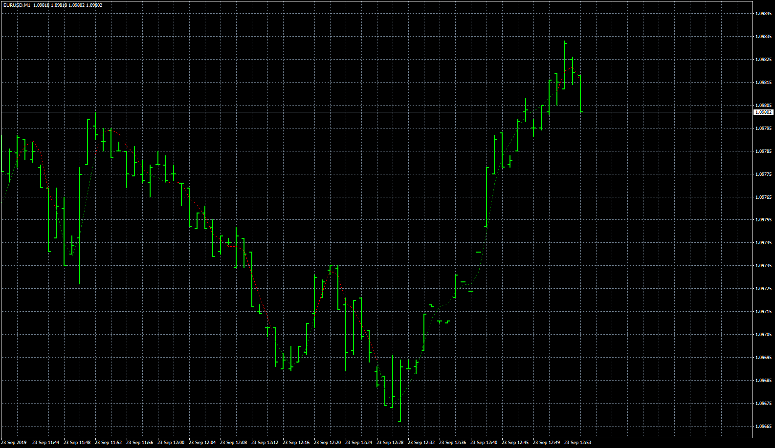 eurusd-m1-fxcm-australia-pty.png